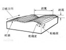 什么是被加工工件的粗糙度？