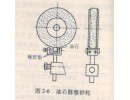 砂輪為什么要修整？如何修整？