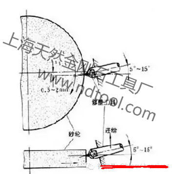 無(wú)心磨導(dǎo)輪修整器金剛石偏移量？