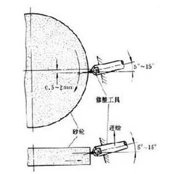 完美的磨削需要從金剛筆修整砂輪做起